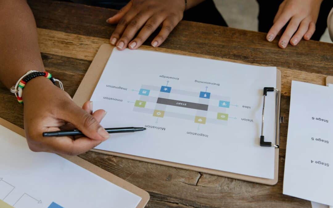 SEO onderzoek cruciaal voor het verbeteren van jouw online vindbaarheid