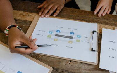 SEO onderzoek cruciaal voor het verbeteren van jouw online vindbaarheid